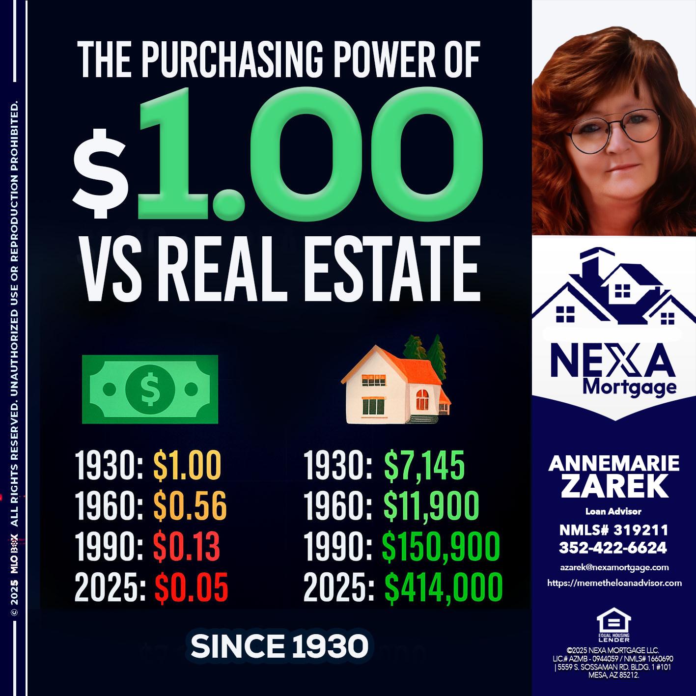 THE PURCHASING - AnneMarie Zarek -Mortgage Loan Originator