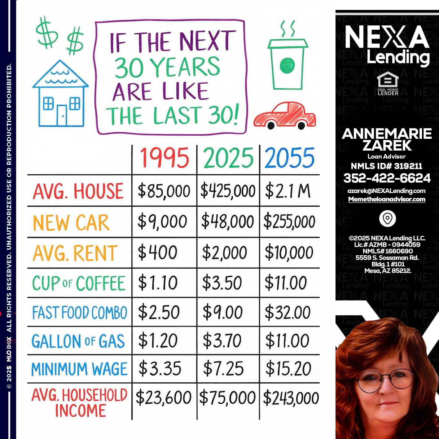 in the next 30 years - AnneMarie Zarek -Mortgage Loan Originator