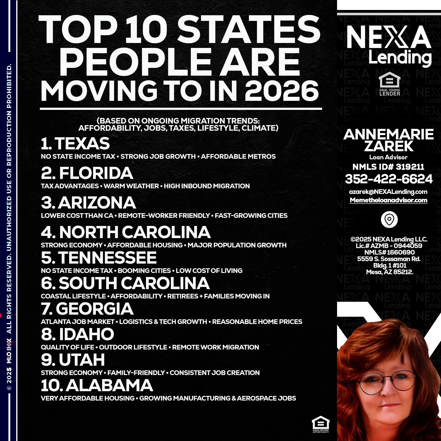 top 10 - AnneMarie Zarek -Mortgage Loan Originator