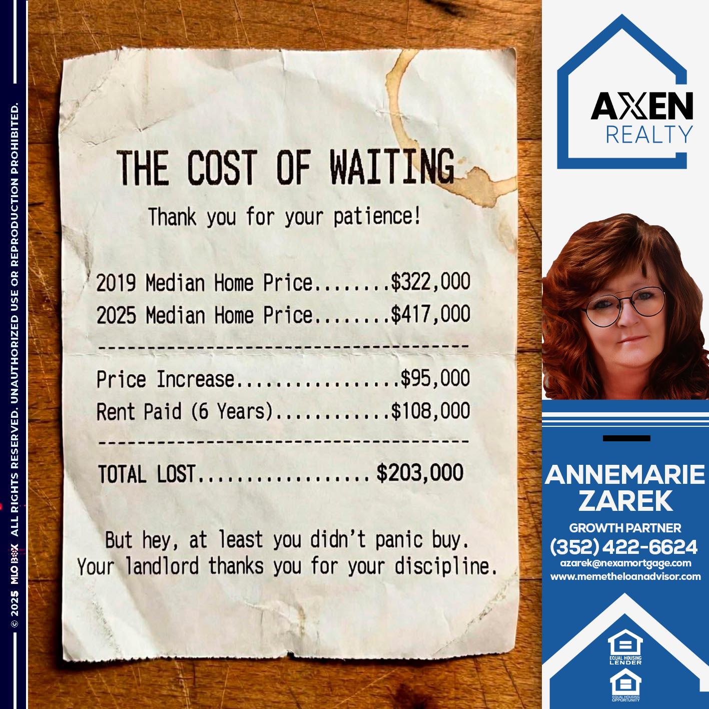 the cost of waiting - AnneMarie Zarek -Mortgage Loan Originator