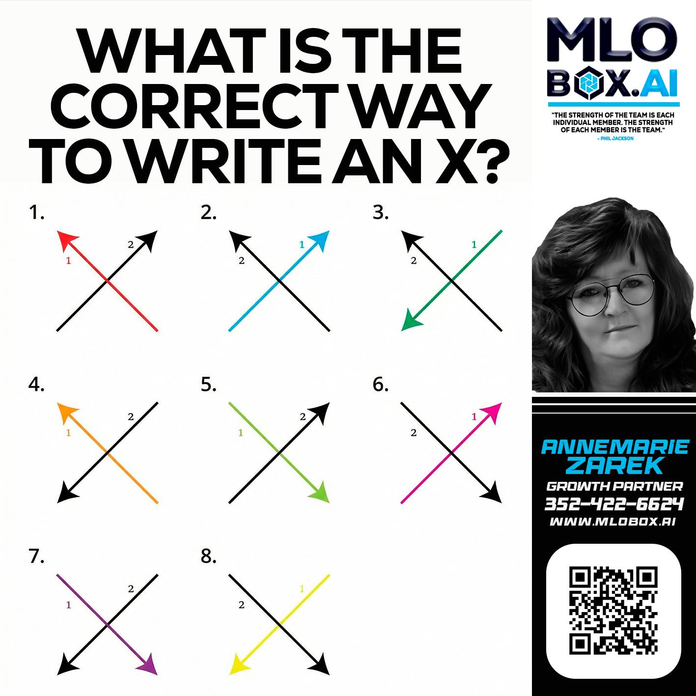 WHAT IS THE CORRECT WAY - AnneMarie Zarek -Mortgage Loan Originator