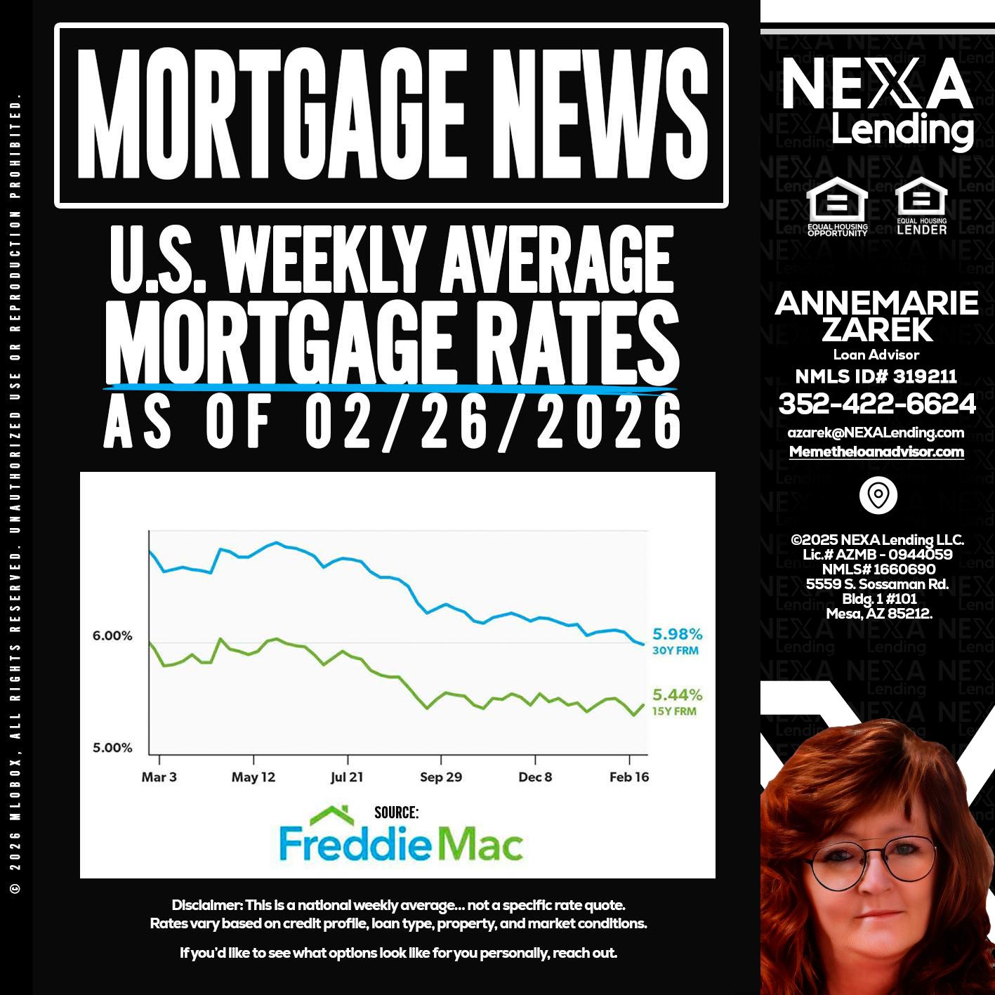 mortgage news - AnneMarie Zarek -Mortgage Loan Originator