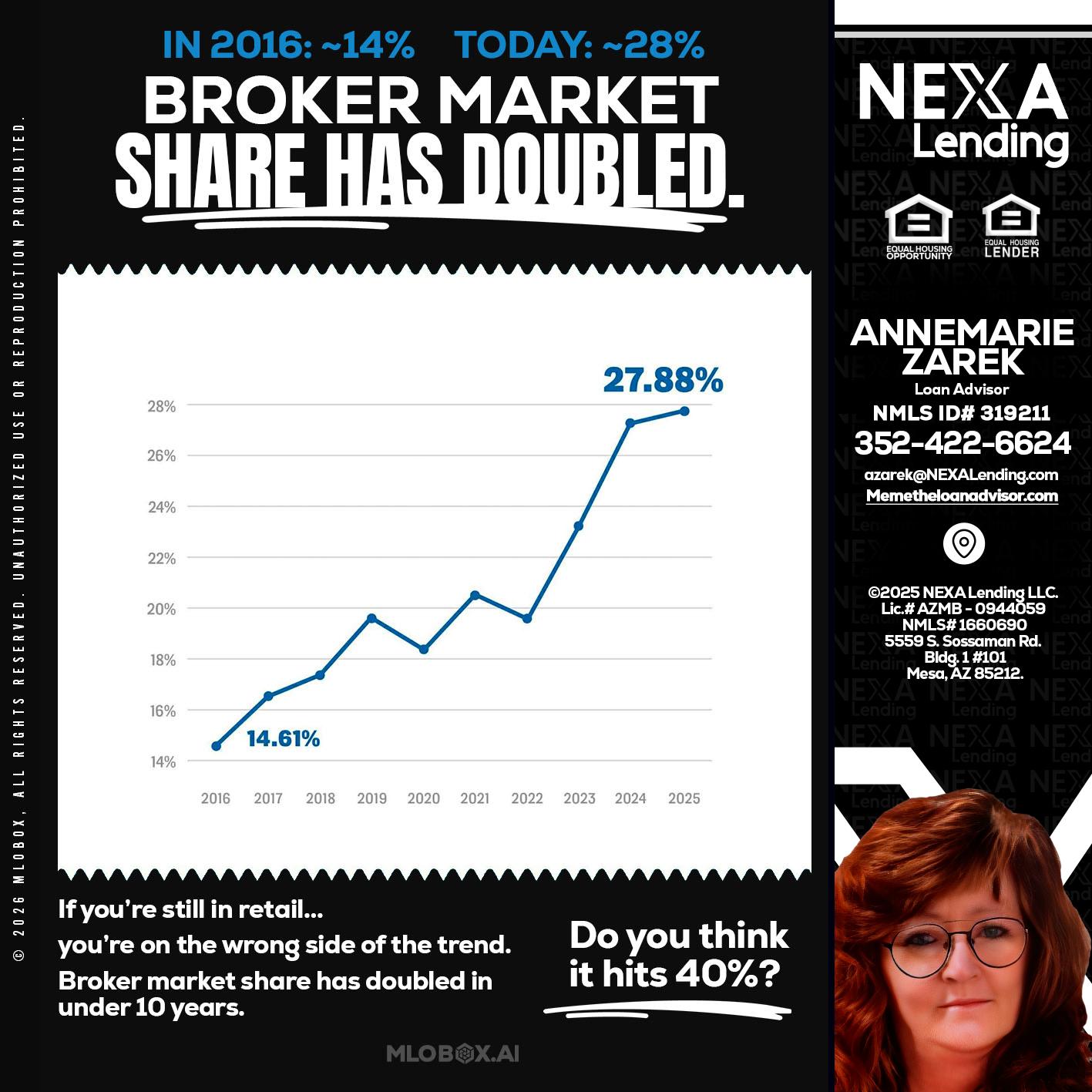 BROKER MARKET - AnneMarie Zarek -Mortgage Loan Originator