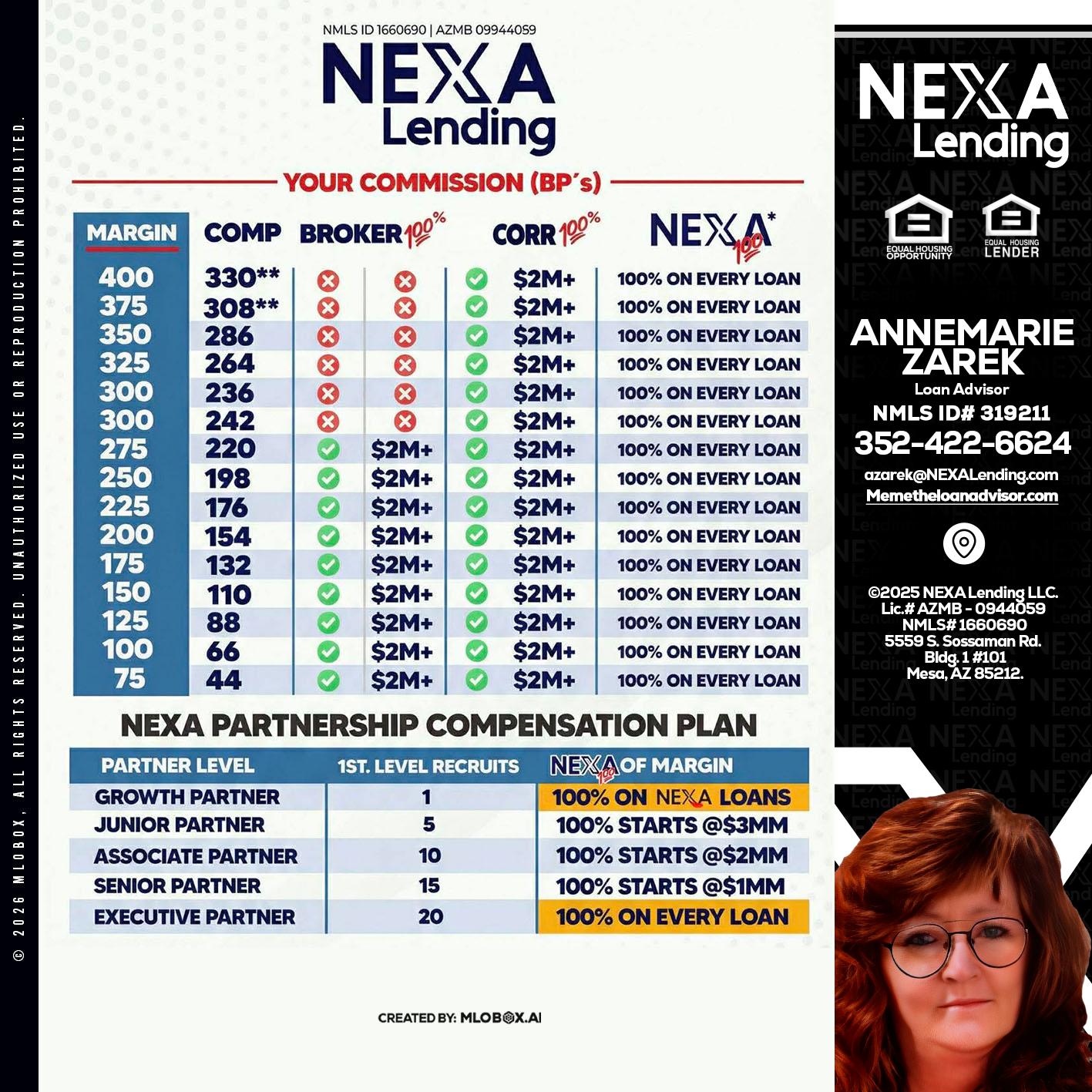 COMP - AnneMarie Zarek -Mortgage Loan Originator