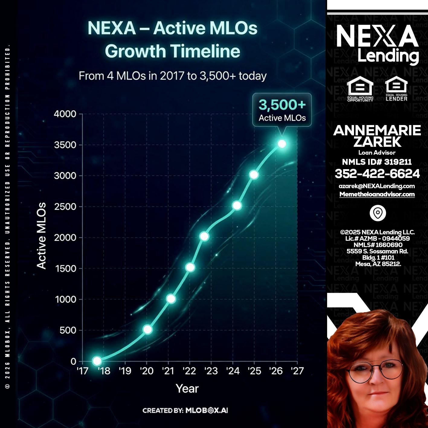 3500 MLOs - AnneMarie Zarek -Mortgage Loan Originator