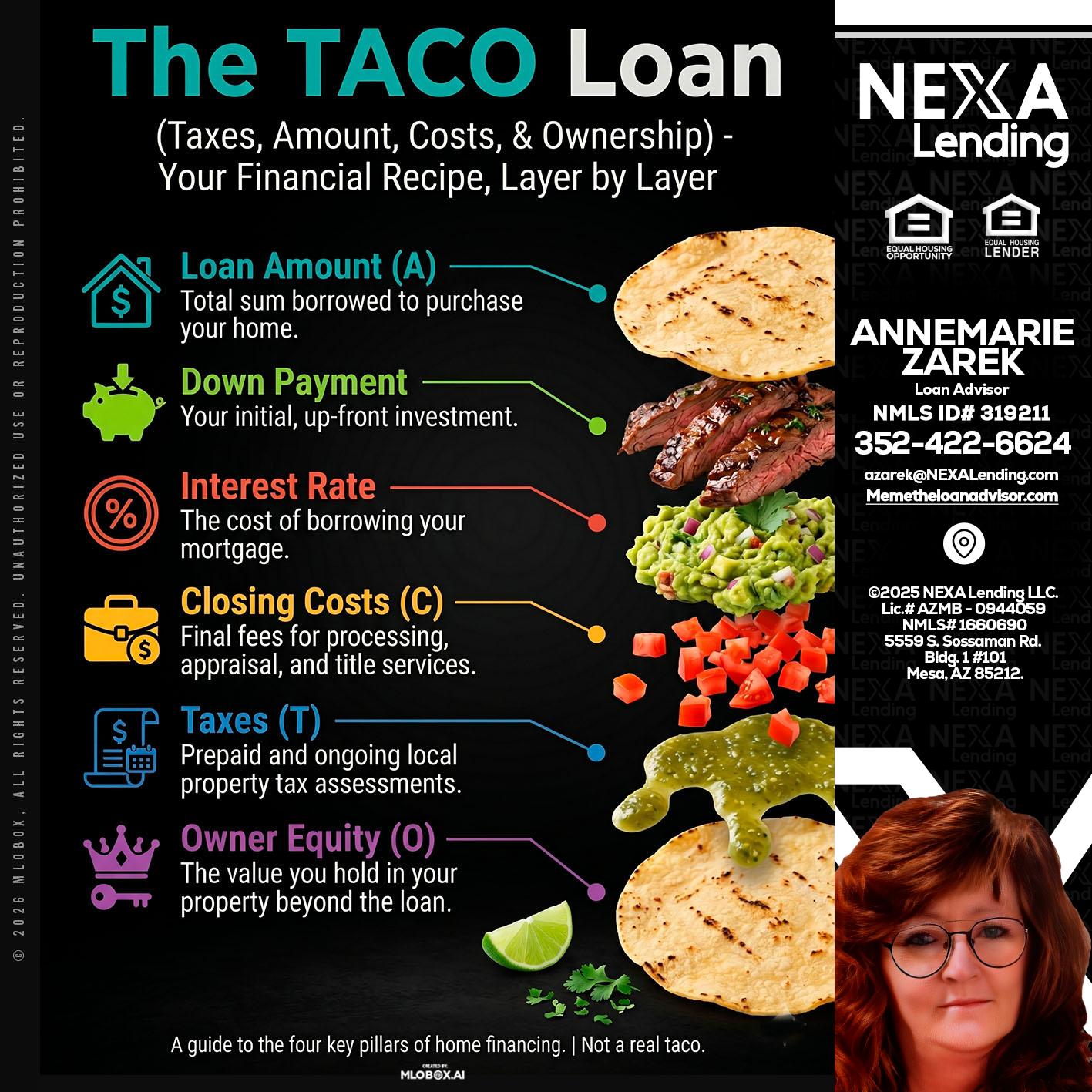 taco loan - AnneMarie Zarek -Mortgage Loan Originator