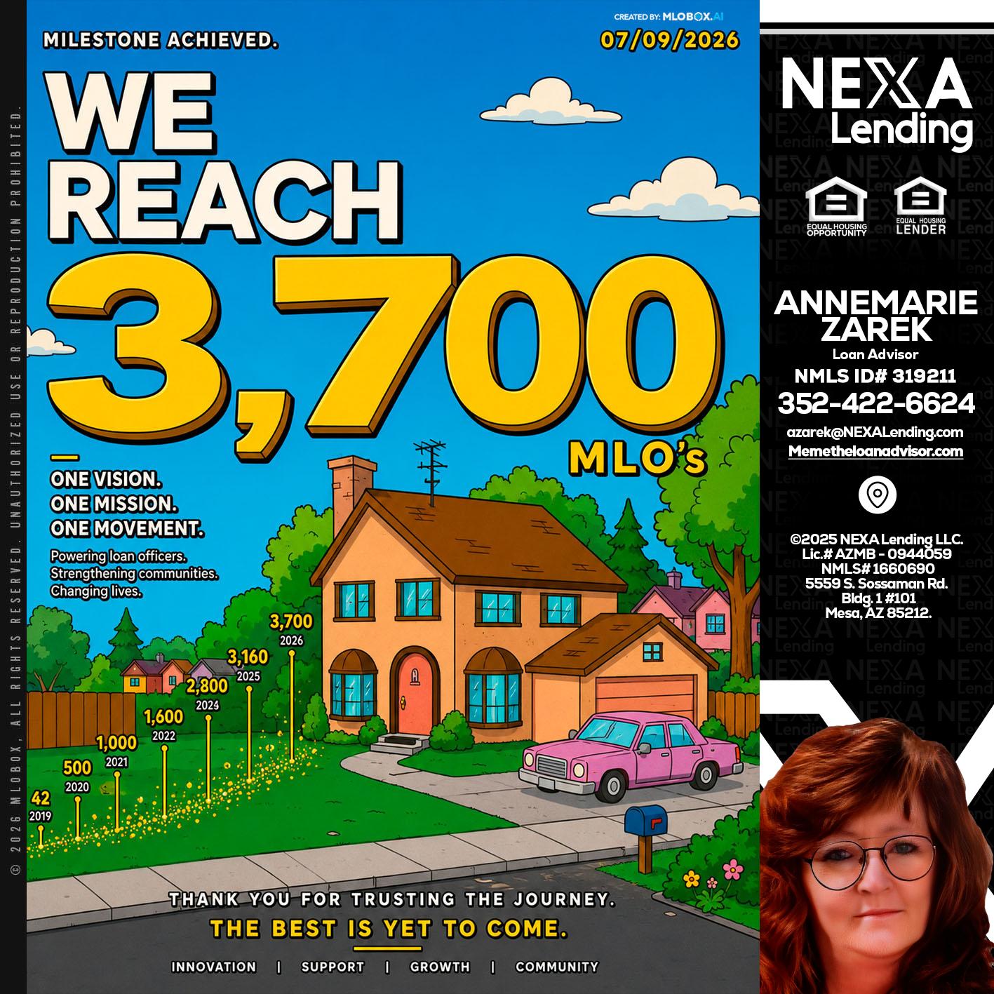 3,700 MLO's - AnneMarie Zarek -Mortgage Loan Originator
