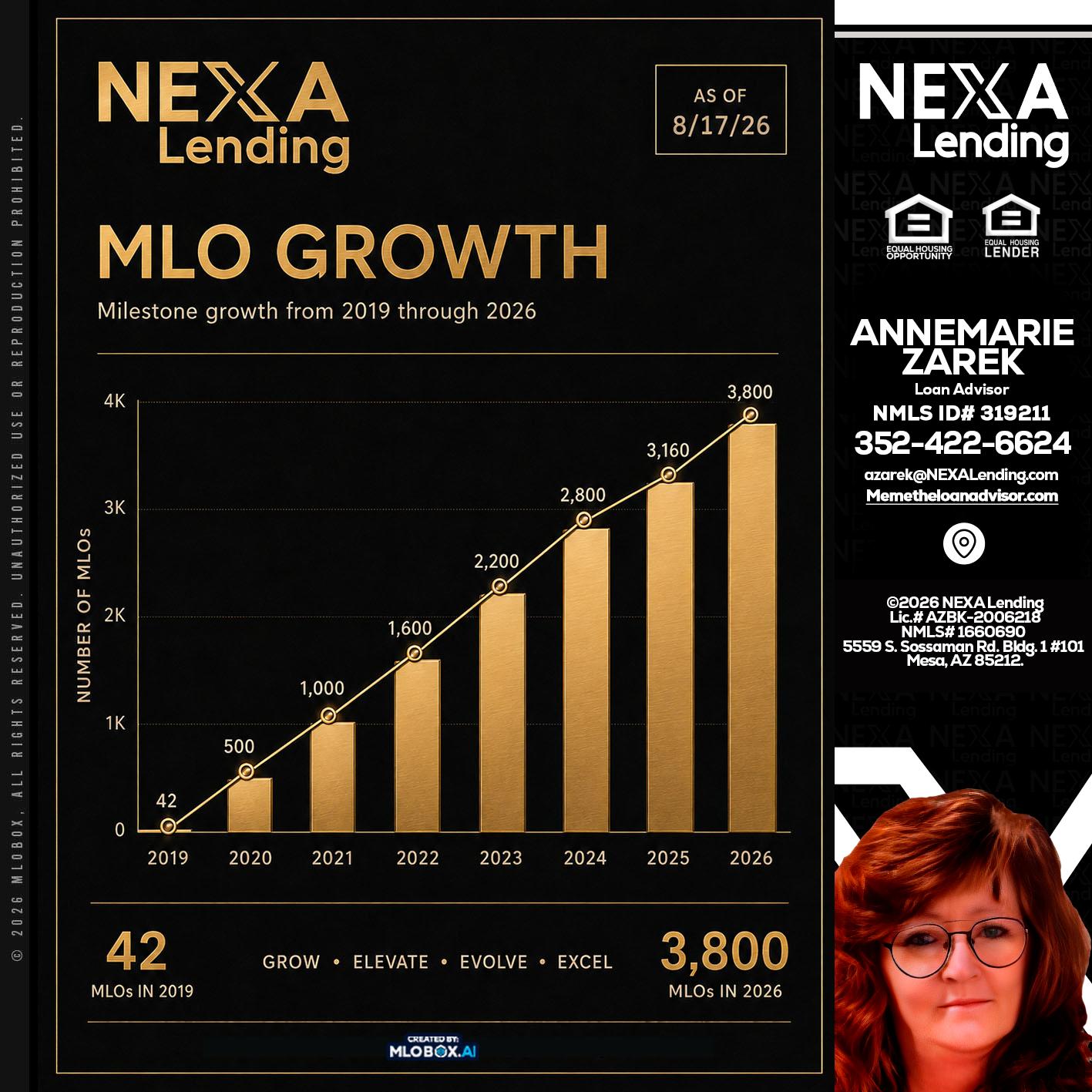 3800 MLOs - AnneMarie Zarek -Mortgage Loan Originator