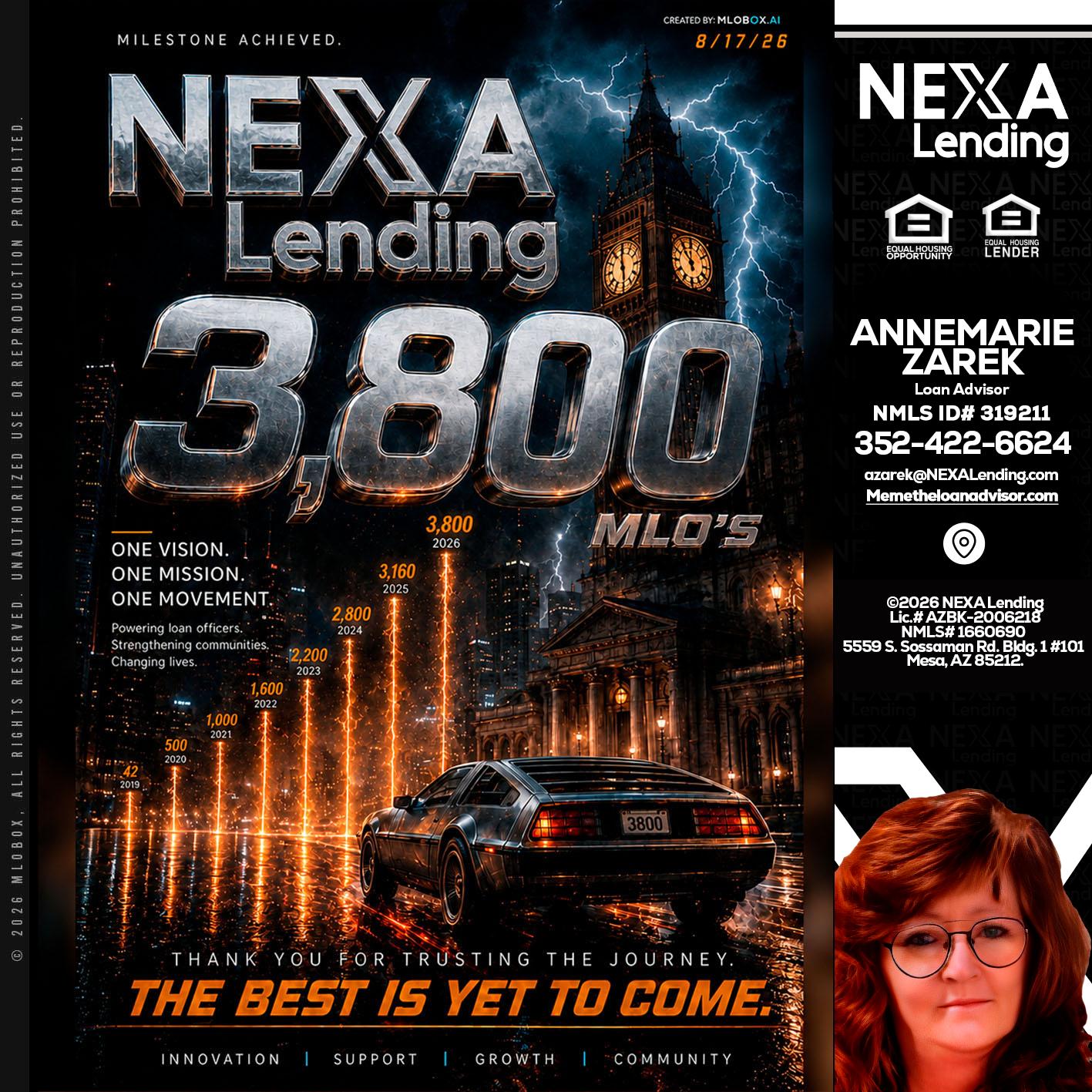 3800 future - AnneMarie Zarek -Mortgage Loan Originator