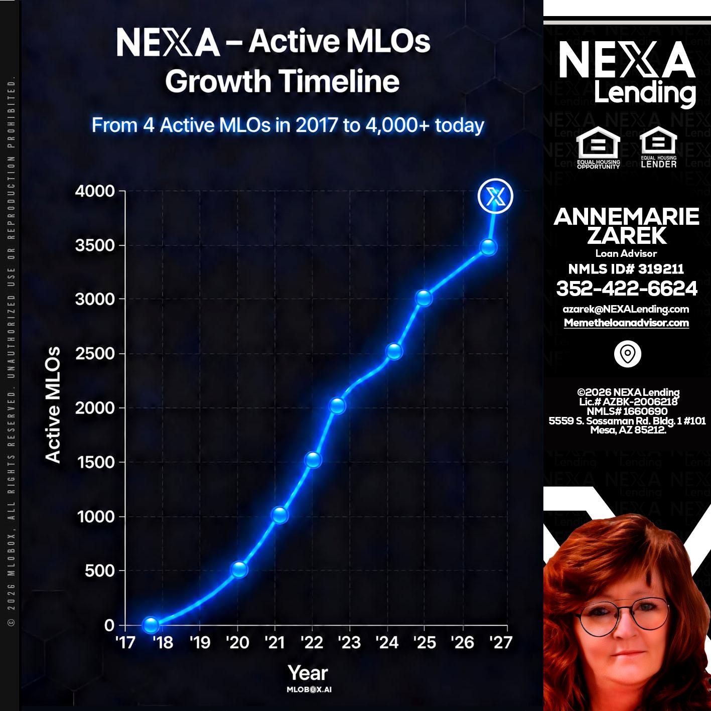 NEXA ACTIVE MLOs - AnneMarie Zarek -Mortgage Loan Originator