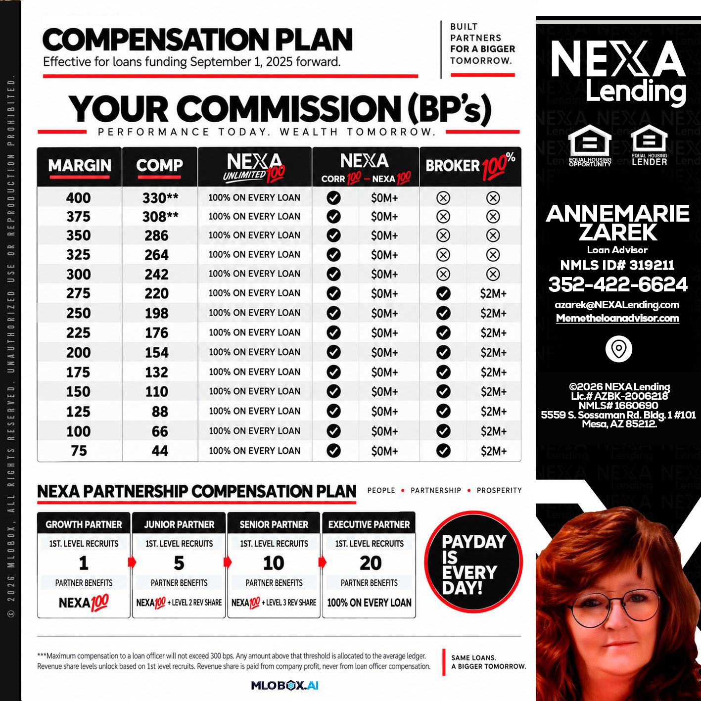 COMPENSATION PLAN - AnneMarie Zarek -Mortgage Loan Originator